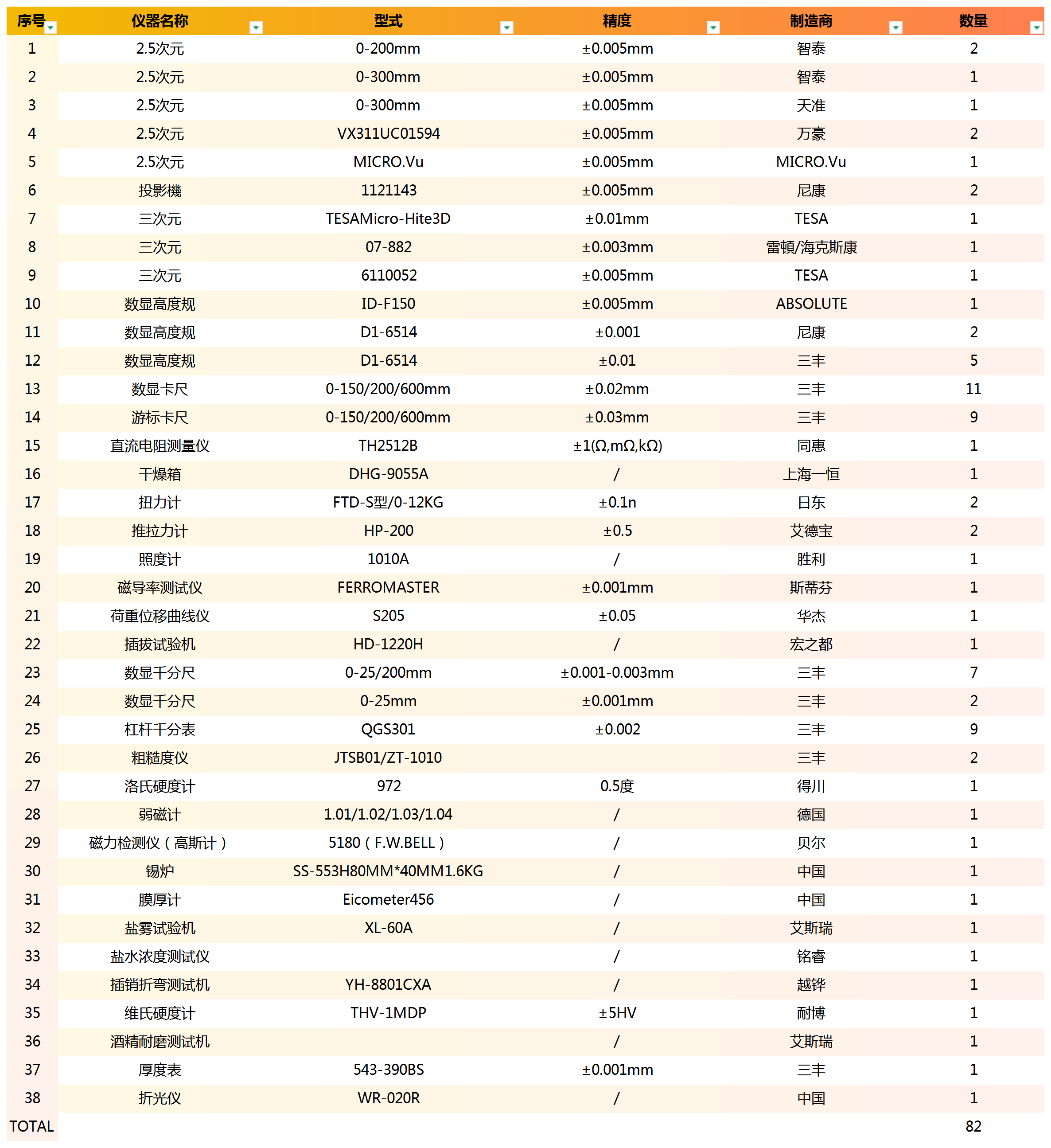 工作簿1_Sheet1.png