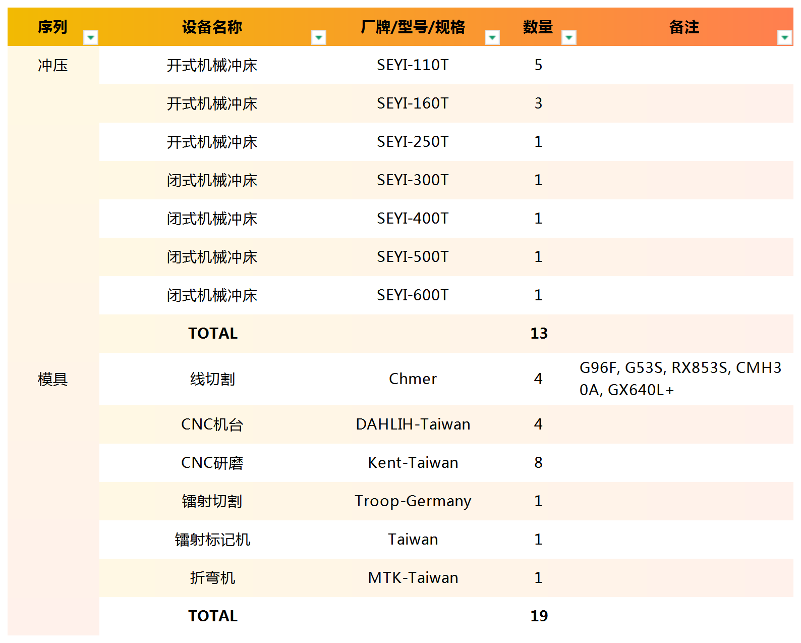 工作簿1_Sheet2.png